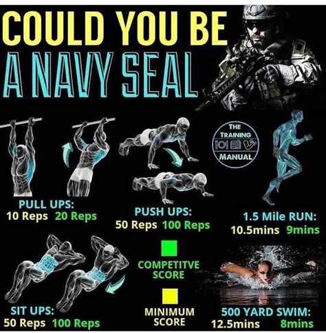 test physique navy seal|navy seal no equipment workout.